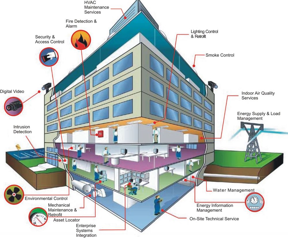 ELV Systems